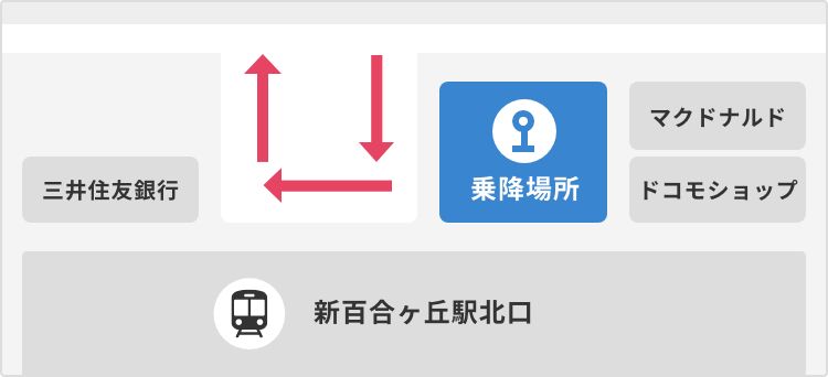 新百合ヶ丘駅シャトルバスのりば